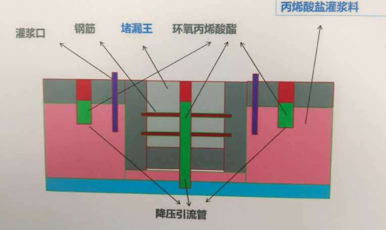 苏州金阊区防水堵漏工程设计