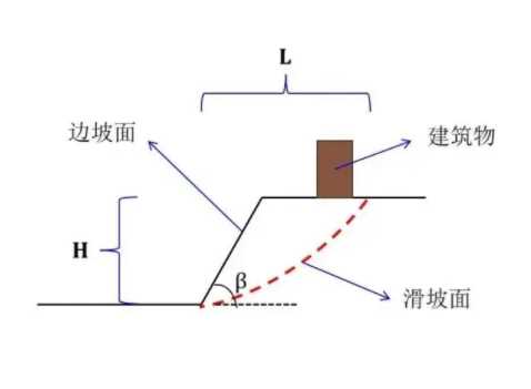 苏州金阊区边坡工程设计